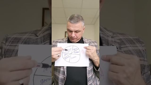 Как Найти Своего Мужчину! смотреть онлайн
