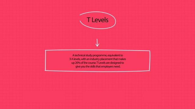 Department for Education Post-16 Choices Animation смотреть онлайн