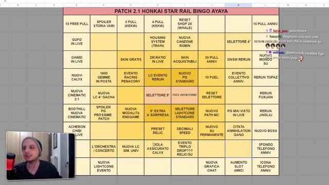 Patch 2.1 Special Program BINGO | Indoviniamo cosa succede nello Special Program di Honkai Star Rai смотреть онлайн