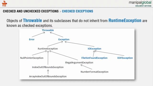 Checked and Unchecked exceptions смотреть онлайн