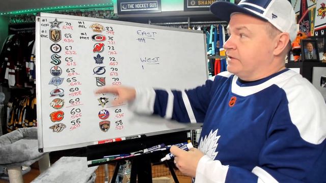 East vs West, Which NHL Conference Would Win in These Head to Head Playoff Battles? смотреть онлайн