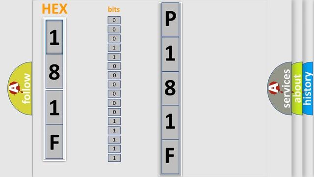 DTC Mitsubishi P181F Short Explanation смотреть онлайн