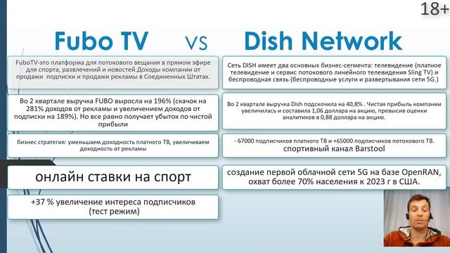 Фундаментальный анализ акций сферы развлечений. Инвестиционный портфель. Фондовый рынок. Fubo Dish смотреть онлайн