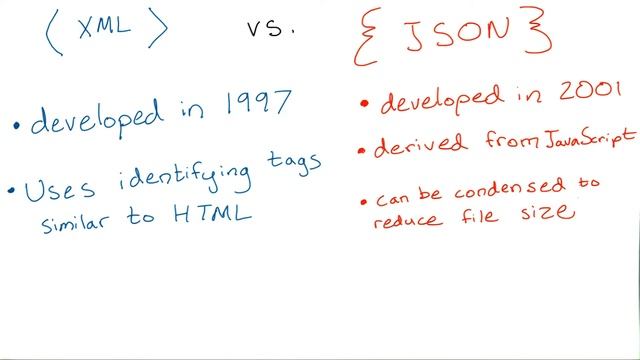 XML Vs JSON
