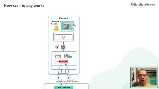 Scan To Pay in 2 Minutes смотреть онлайн