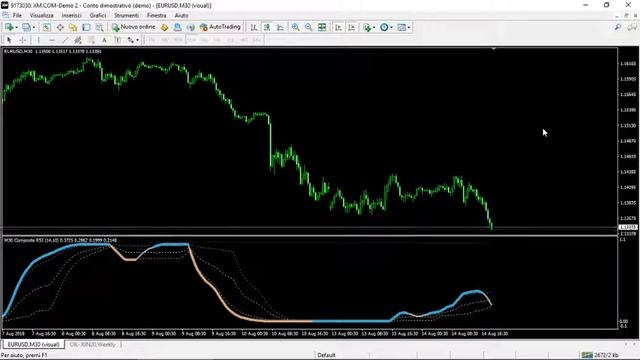 New Version Of Composite RSI 2020 Indicator FREE DOWNLOAD смотреть онлайн