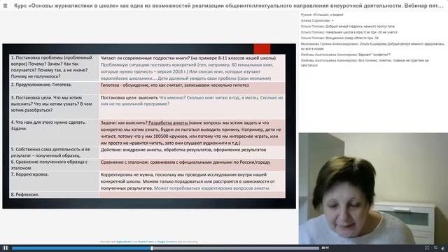 Вебинар пятый - Площадки для предъявления образовательных результатов — 14.02.19 смотреть онлайн