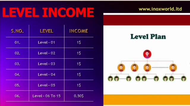 inox world full plan hindi || inoxworld plan kiya hai || working and non-working plan 25$ start | смотреть онлайн