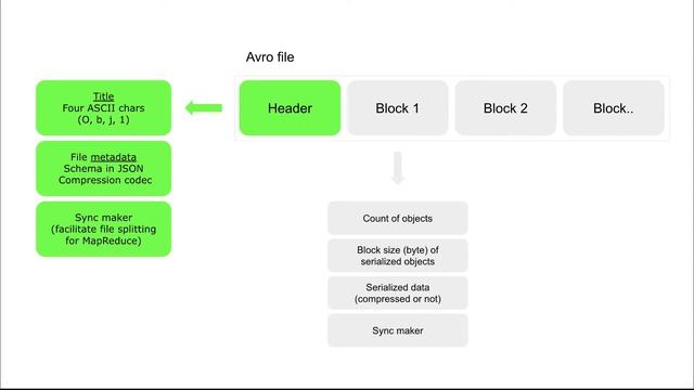 What is Apache Avro file? смотреть онлайн