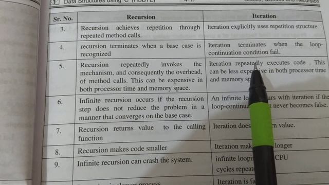 Difference between recursion and iteration смотреть онлайн