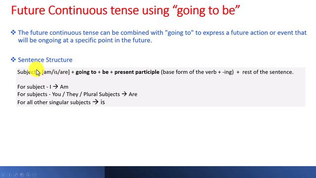 Future Continuous Tense | Future Progressive Tense | English Grammar in Telugu смотреть онлайн