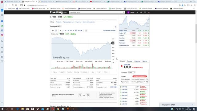 Обзор компаний Shell, Vertex, Philip Morris, Crocs, Realty Income, Livent, НМТП. смотреть онлайн
