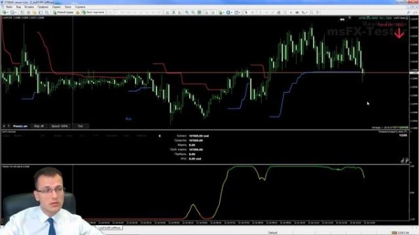 Как делать 5% в день | Индикатор Trend Filter
