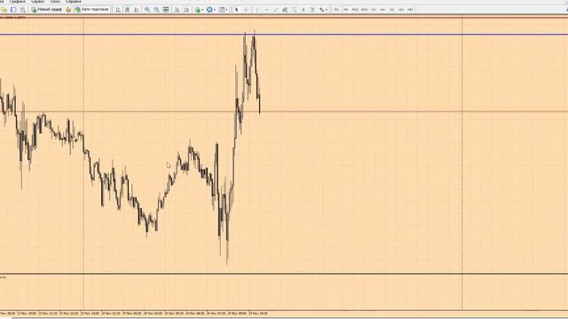 Форекс прогноз на сегодня, 24.11.16. Евро доллар, EURUSD смотреть онлайн