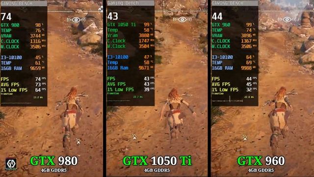GTX 960 vs GTX 980 vs GTX 1050 Ti | Which One?? смотреть онлайн