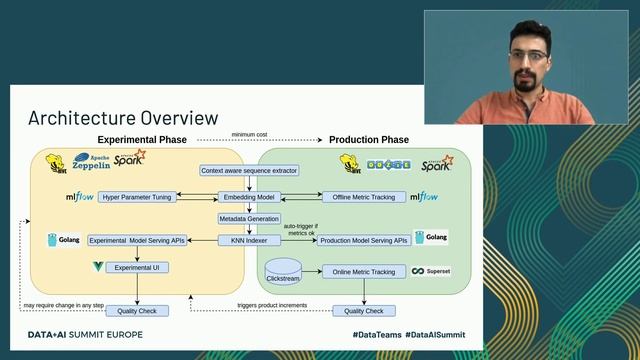Frequently Bought Together Recommendations Based on Embeddings смотреть онлайн