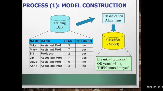 Lecture 9 Chi Square Test ,Classification and Prediction смотреть онлайн