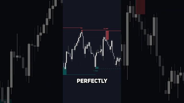 BEST Support Resistance Indicator That Detects Liquidity ? смотреть онлайн