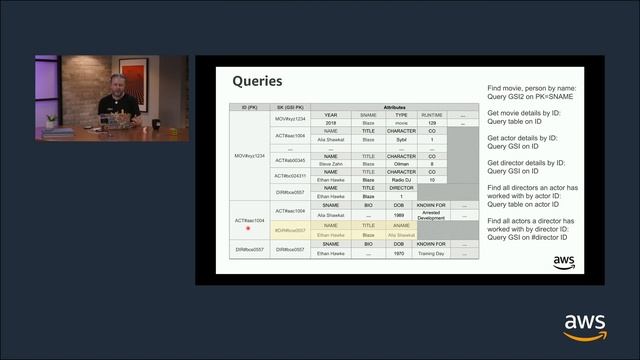 Build with DynamoDB | S1 E4 – Advanced NoSQL Data Modeling with Amazon DynamoDB смотреть онлайн