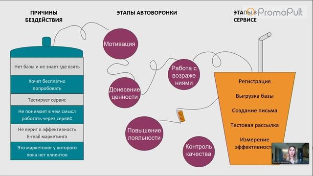 Помогите клиенту сделать первую оплату. Кейс UniSender. E-mail маркетинг. Ольга Савченко смотреть онлайн