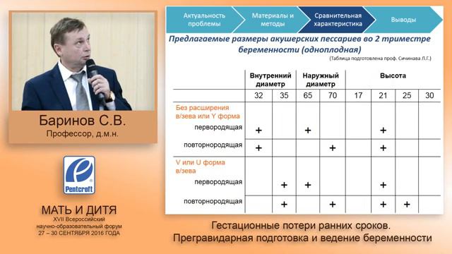 Комплексный подход к профилактике преждевременных родов Пессарии Арабин смотреть онлайн