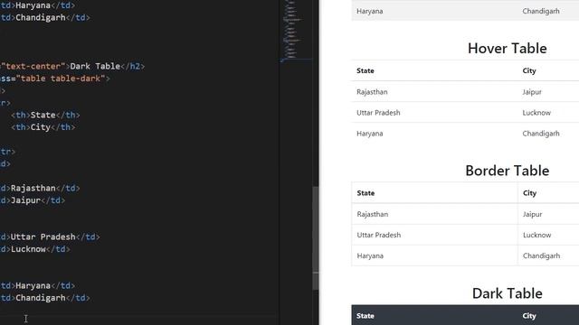 Bootstrap Table смотреть онлайн