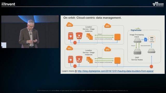 AWS re:Invent 2016: NEW LAUNCH! Introducing AWS Snowball Edge and AWS Snowmobile (STG214) смотреть онлайн