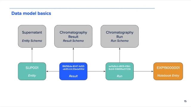 Benchling’s Developer Platform смотреть онлайн