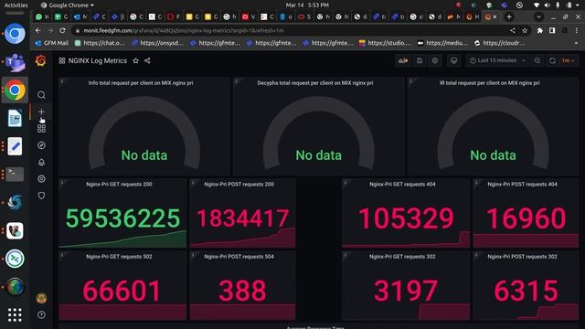 how to give access of grafana dashboard to user смотреть онлайн