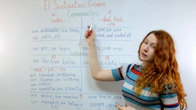 УРОК 20. ИСПАНСКИЙ ДЛЯ НАЧИНАЮЩИХ. Род существительных в испанском. Sustantivos: Género смотреть онлайн