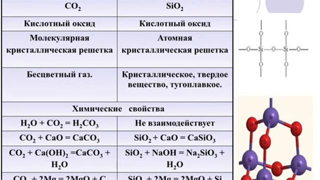 Элементы 14 IV A группы Дюсупова Ж К смотреть онлайн