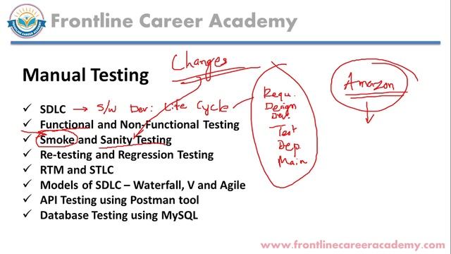 Software Testing Demo Lecture #java #softwaretesting #selenium #planB #automation #manualtesting смотреть онлайн