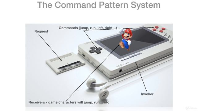 1 The Command Design Pattern Introduction смотреть онлайн