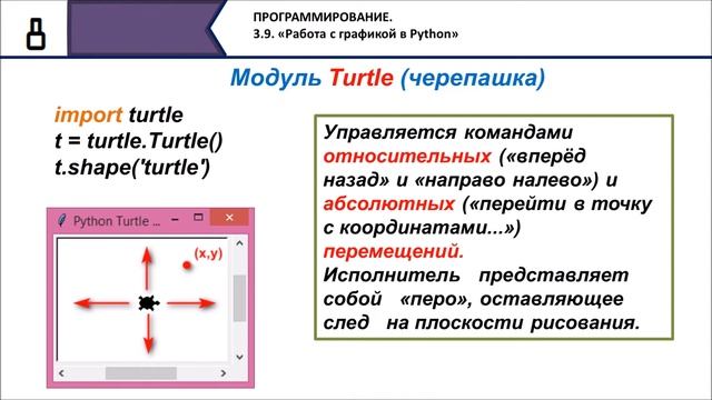 Работа с графикой в Python. 8 класс смотреть онлайн