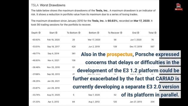 Porsche Confirms Macan EV Delay To 2024 Over Slow Software Development смотреть онлайн