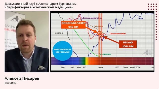 Алексей Писарев. Себестоимость процедуры. Время - деньги, или Как усилить результат одного визита
