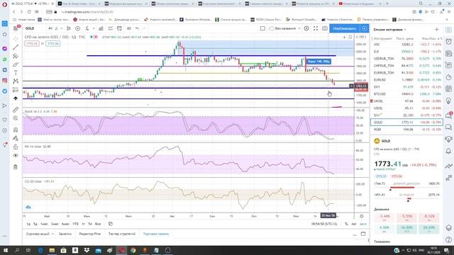 Крупные игроки закупаются долларом? USD/RUB. Биткоин. Обзор рынка. смотреть онлайн