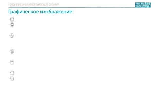 Прерывающие и непрерывающие события в BPMN