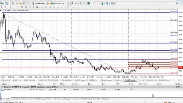 Аналитика: золото, серебно, нефть на 27.01.2017 смотреть онлайн