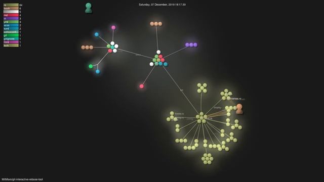 MitMaro/git-interactive-rebase-tool - Grource visualisation смотреть онлайн