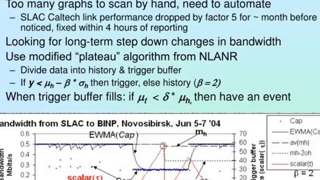 end to end monitoring of high performance network paths смотреть онлайн