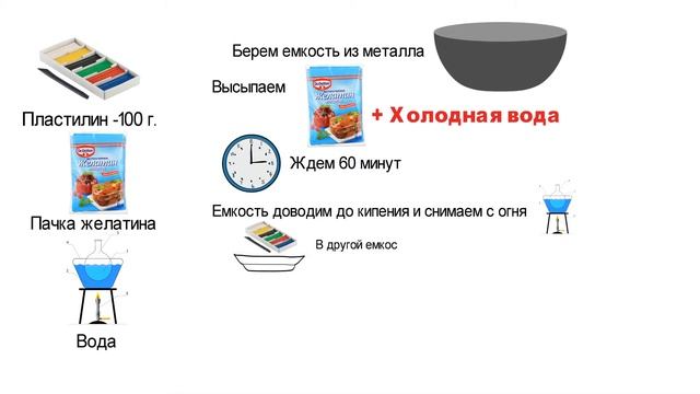 КАК СДЕЛАТЬ ЛИЗУНА СВОИМИ РУКАМИ самый простой способ #циничный философ смотреть онлайн