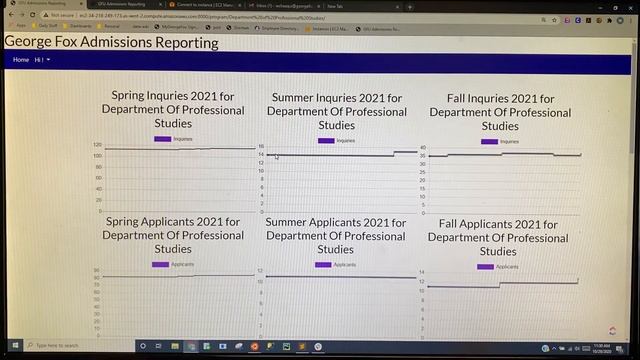 Reporting Dashboard built with Django смотреть онлайн