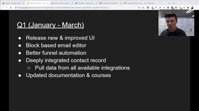 WordPress CRM 2021 - Vision for Groundhogg: Office Hours #61 смотреть онлайн