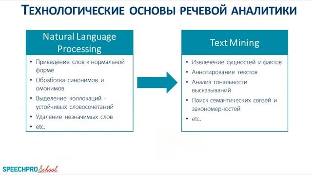 SpeechProSchool Вебинар первый