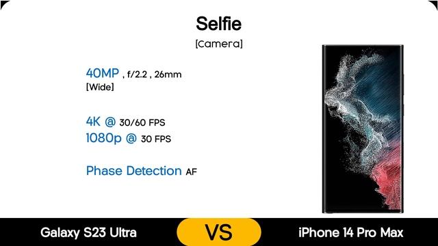 Samsung Galaxy S23 Ultra vs Samsung Galaxy S22 Ultra | What's New? смотреть онлайн