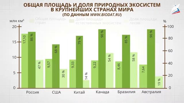Особо охраняемые природные территории и рекреационные зоны смотреть онлайн
