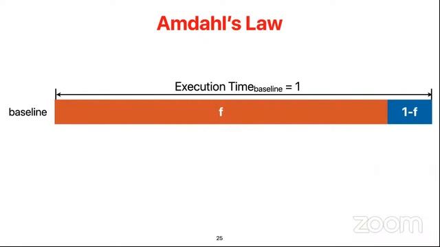 CS203 Advanced Computer Architecture, 2020 Fall: (3) Performance: Amdahl's Law смотреть онлайн