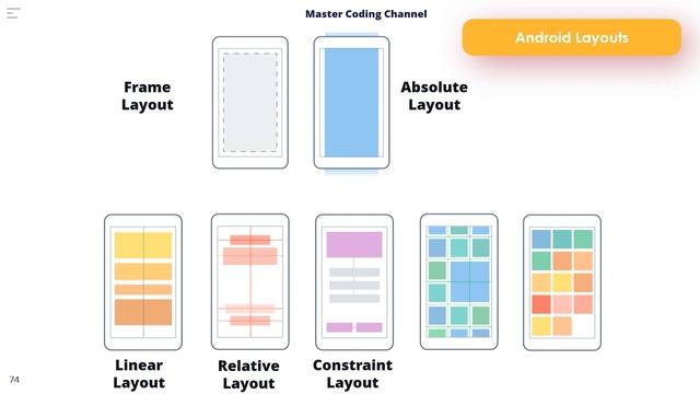 Android Layouts - Mastering Android with Kotlin #6 смотреть онлайн