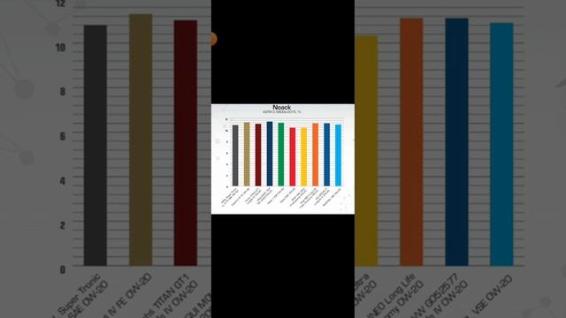 Skoda: Vag Масло VS Аналог ? (2023)